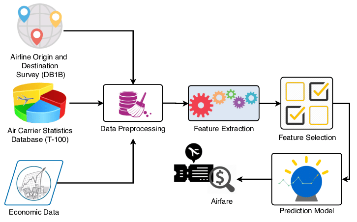 Predictive_Fare_Analysis.png