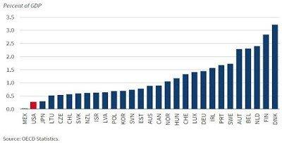 Public_Expenditure_on_Active_Labor.jpeg