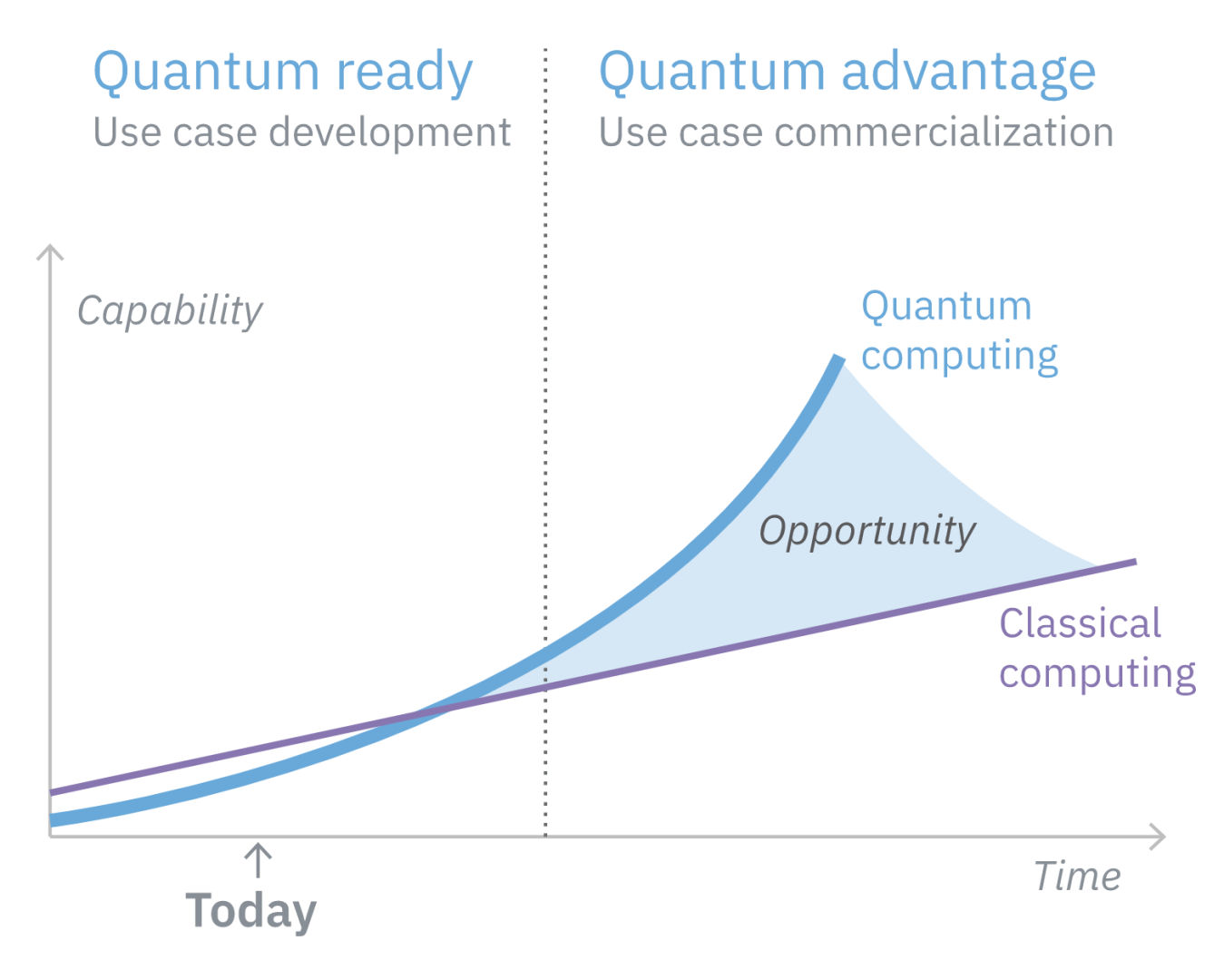 Quantum_advantage.png