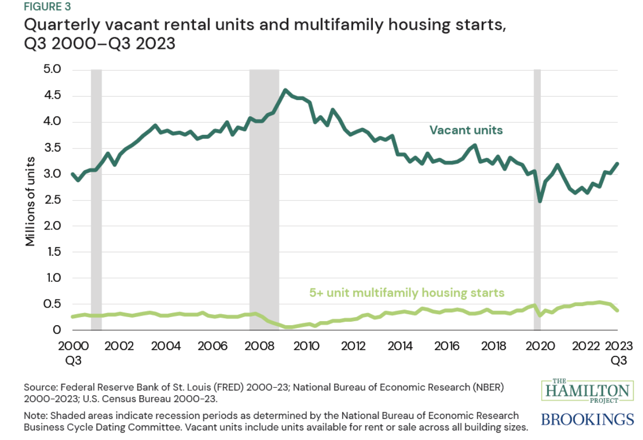 Quarterly_Vacant_Rental_Units.png