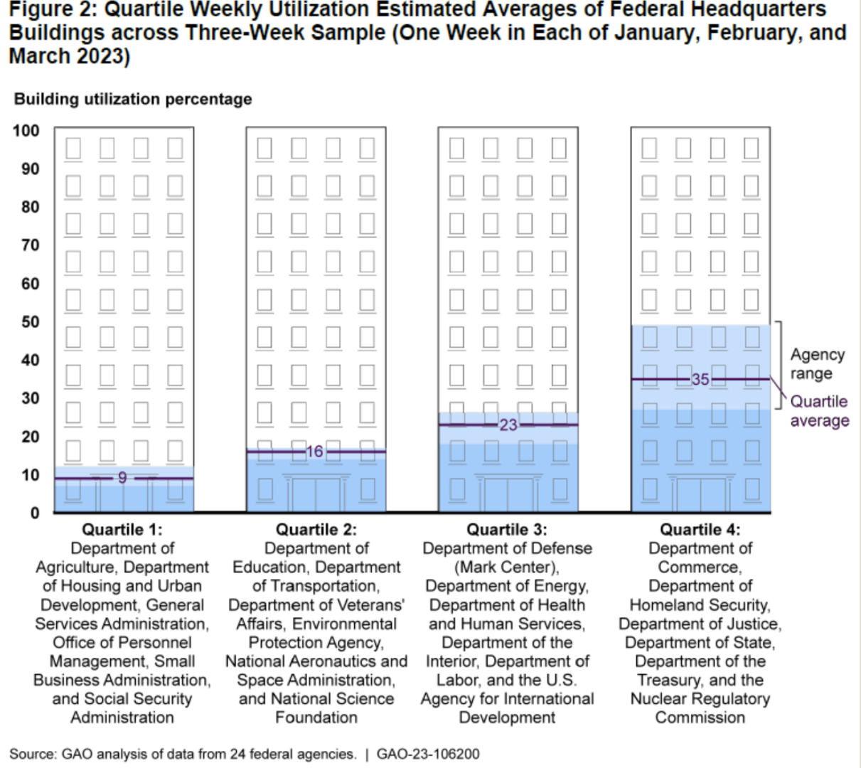 Quartile_Weekly_Utilization.png