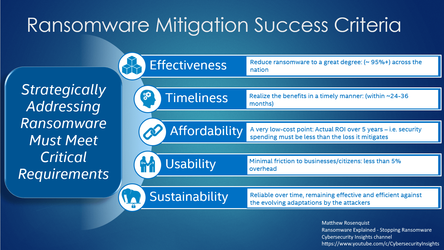 Ransomware_Mitigation.png