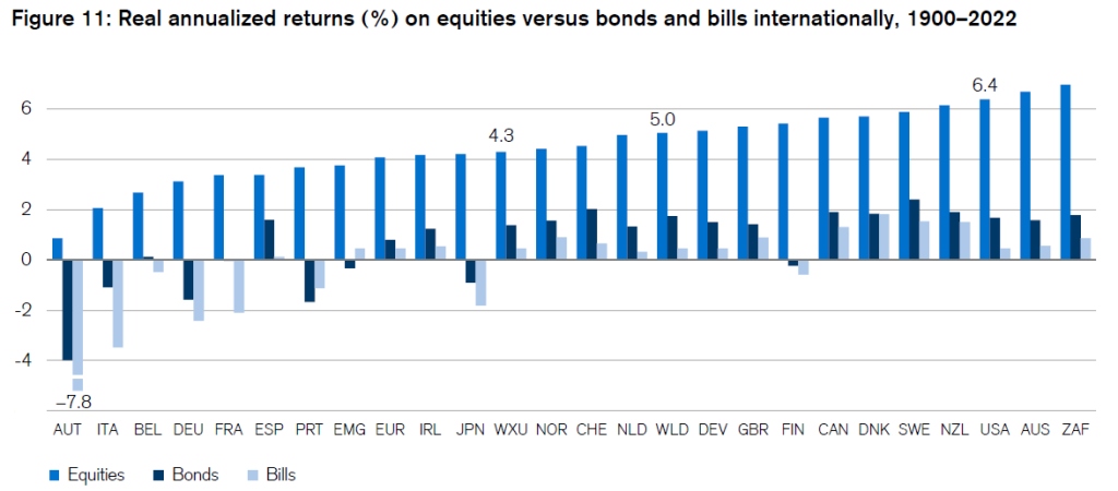 Real_Annualized_Returns.jpg