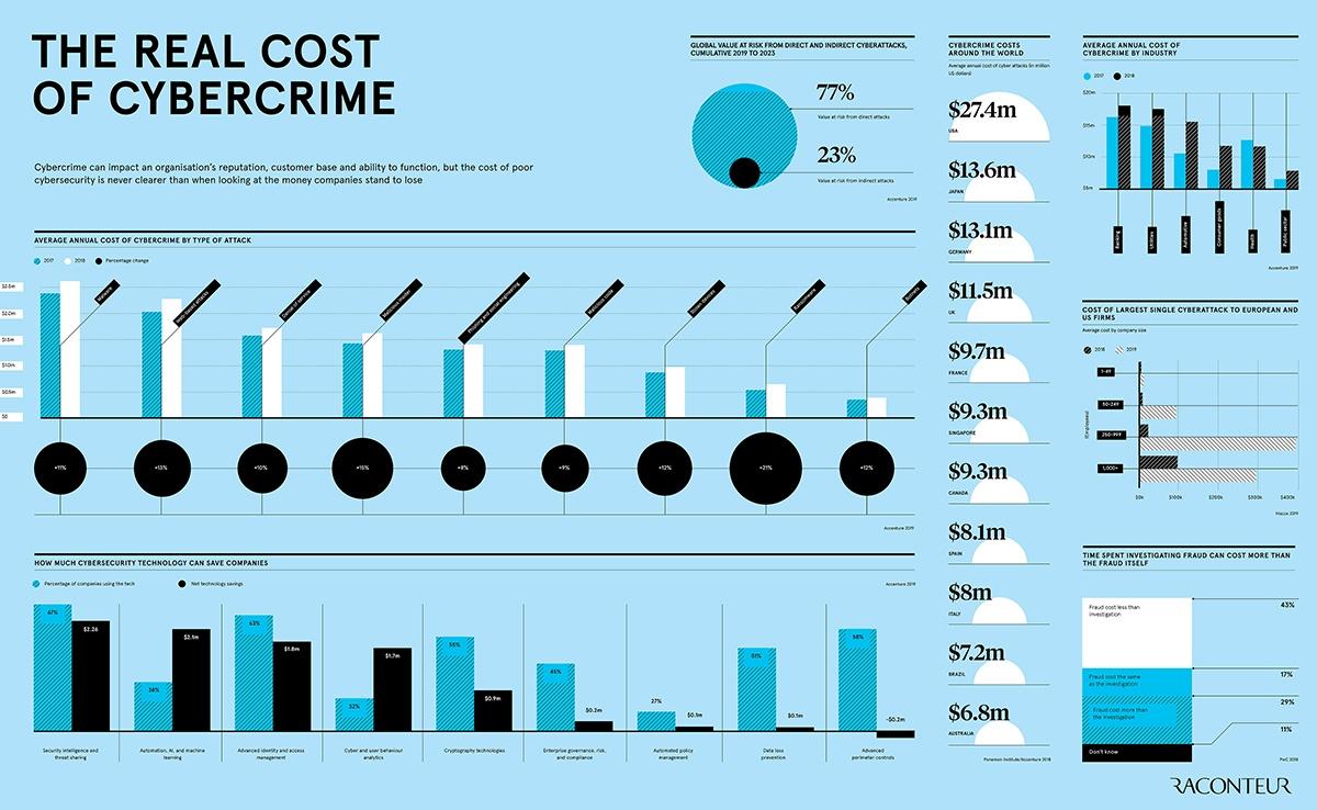 Real_Cost_of_Cybercrime.jpeg