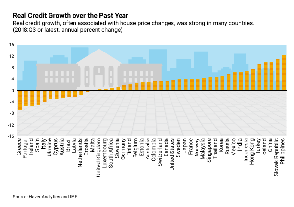 Real_Credit_Growth.png