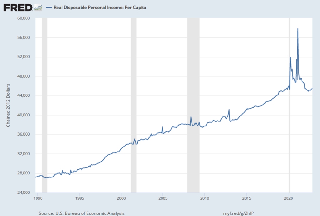 Real_Disposable_Income.jpg