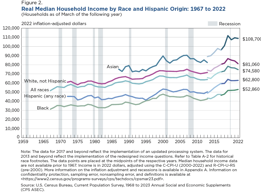 Real_Medican_Household_Income.jpg