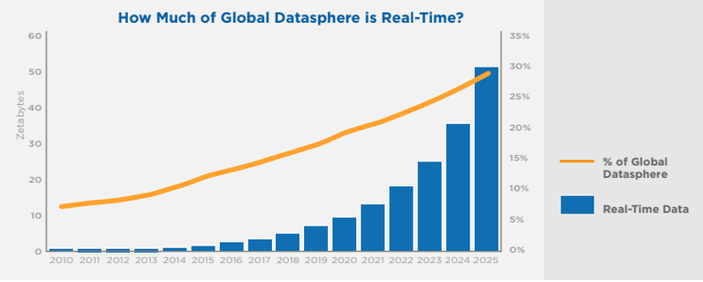 Real_Time_Datasphere.png