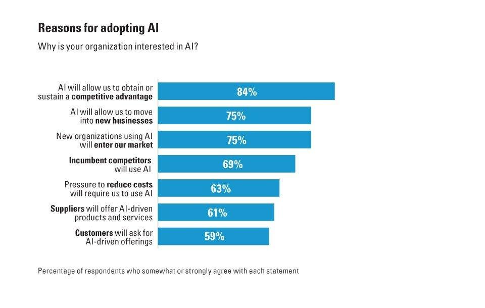 Reasons_for_Adopting_AI.jpeg