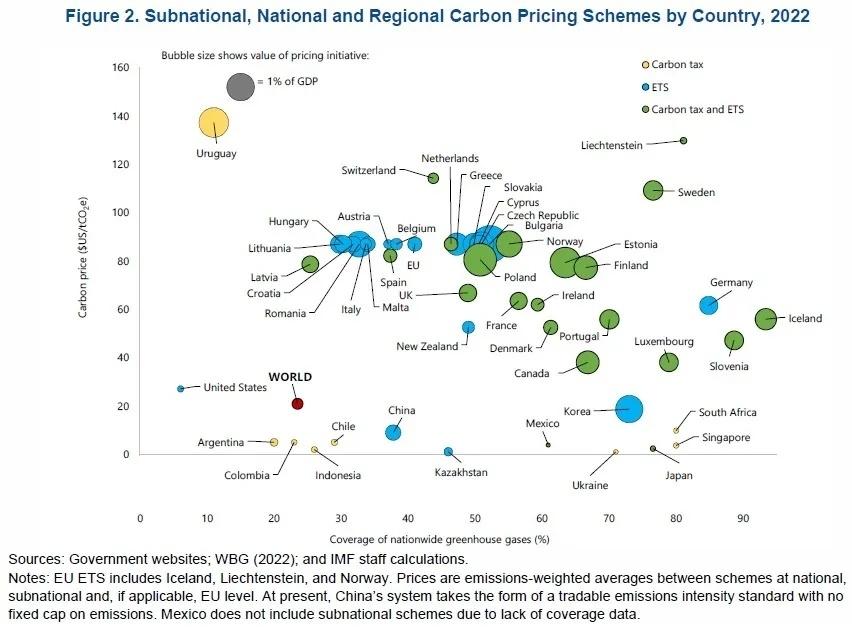 Regional_Carbon_Pricing.jpg