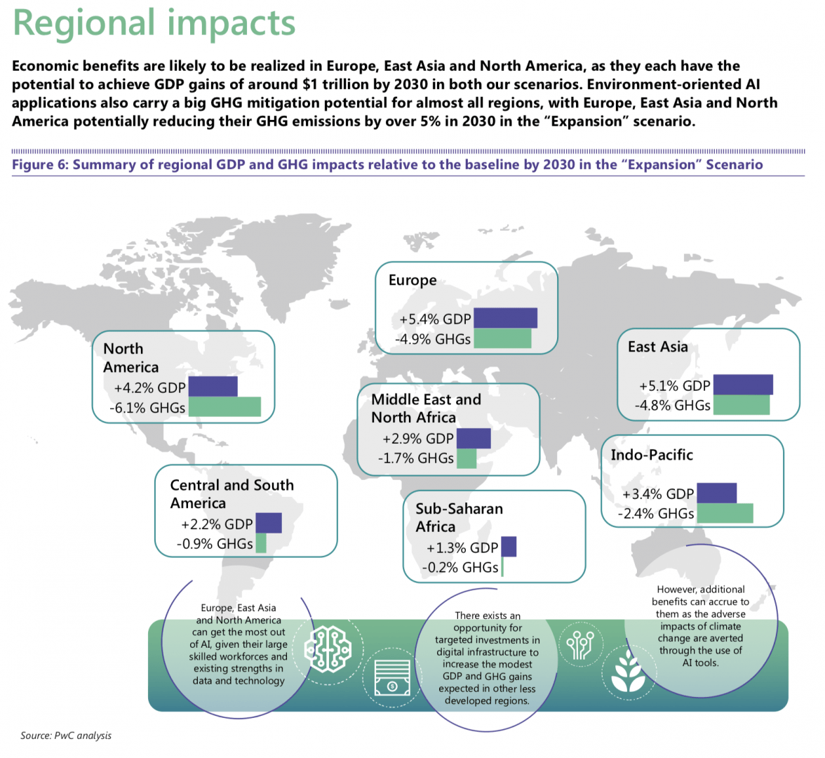 Regional_Impacts_of_AI.png