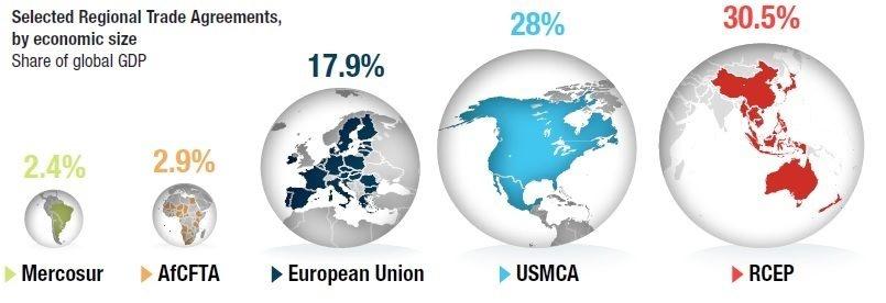 Regional_Trade_Agreements.jpeg