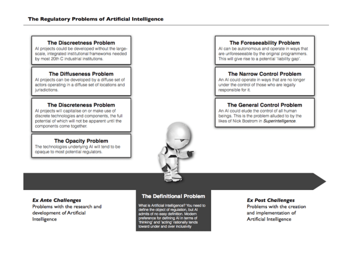 Regulating_AI.png