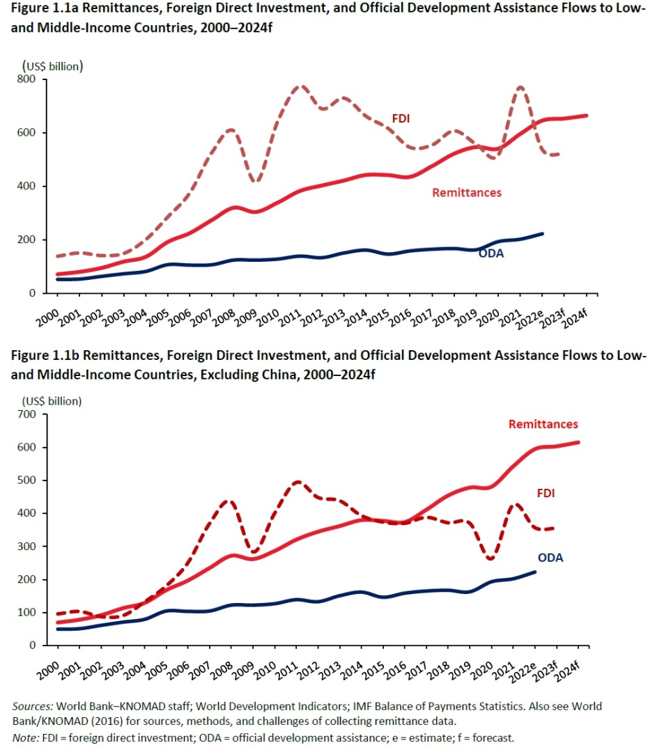 Remittances_Stats.jpg