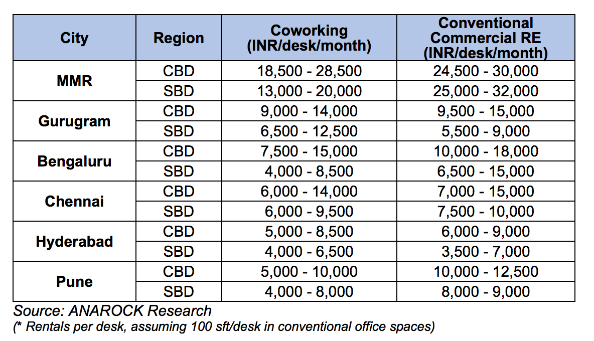 Rental_Rates_for_Regular_Coworking_Spaces.png