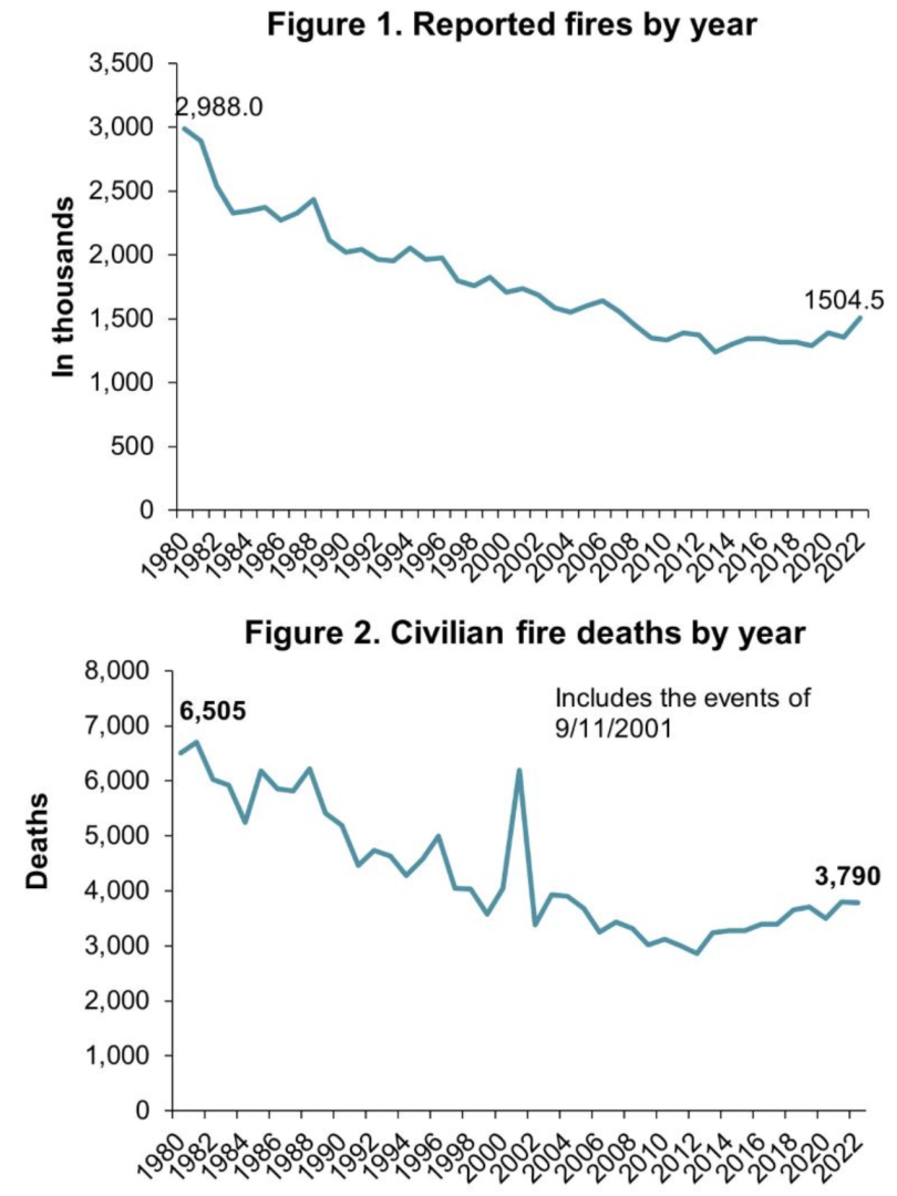 Reported_Fires_by_Year.png