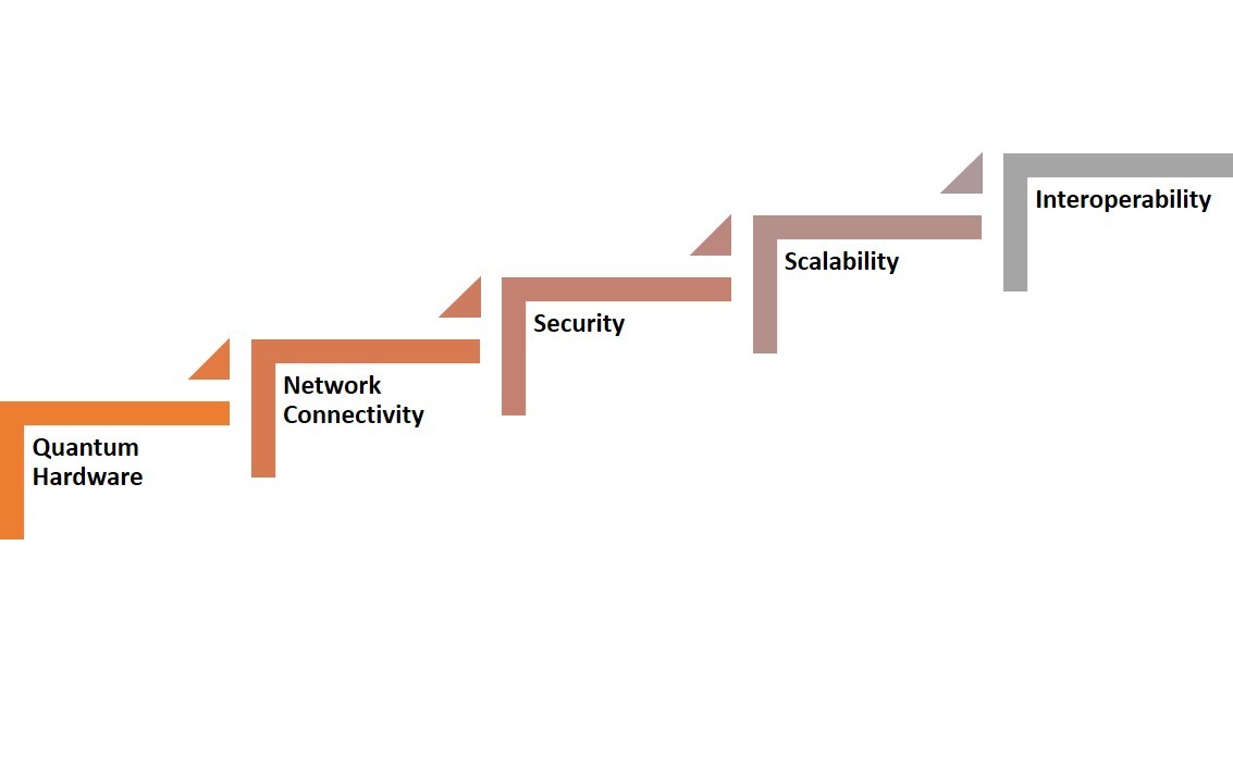 Requirements_for_using_Quantum_Computing_in_Cloud_Computing.jpeg