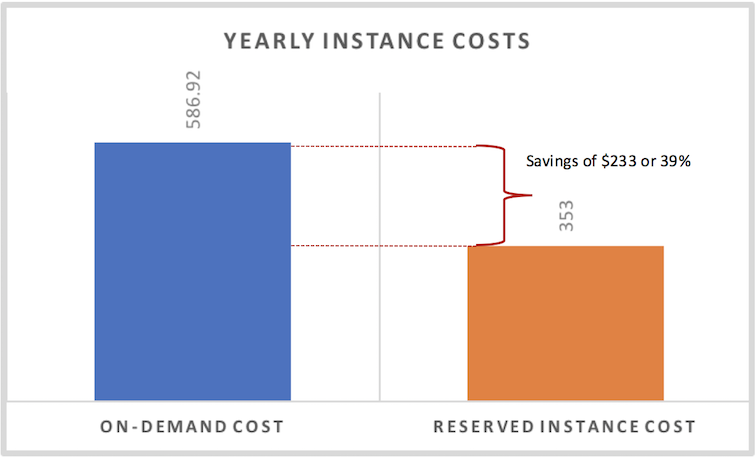 Reserved_Instances.png