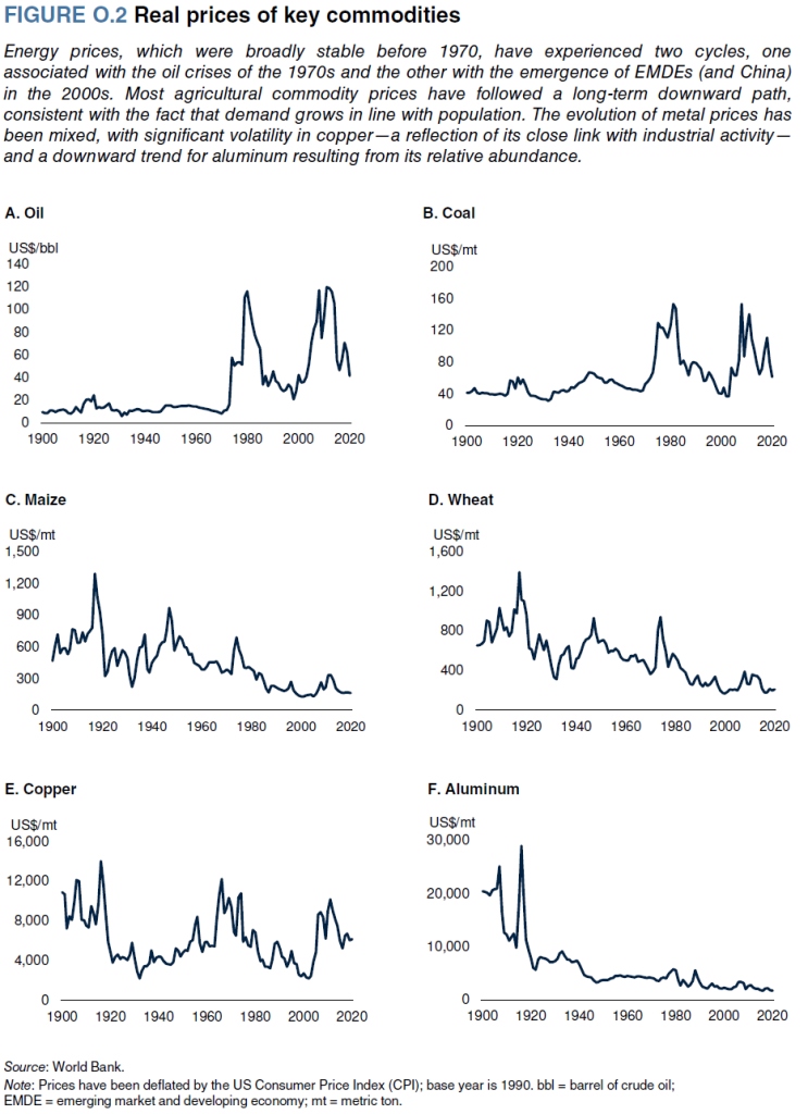 Retail_Prices_of_Key_Commodities.jpg