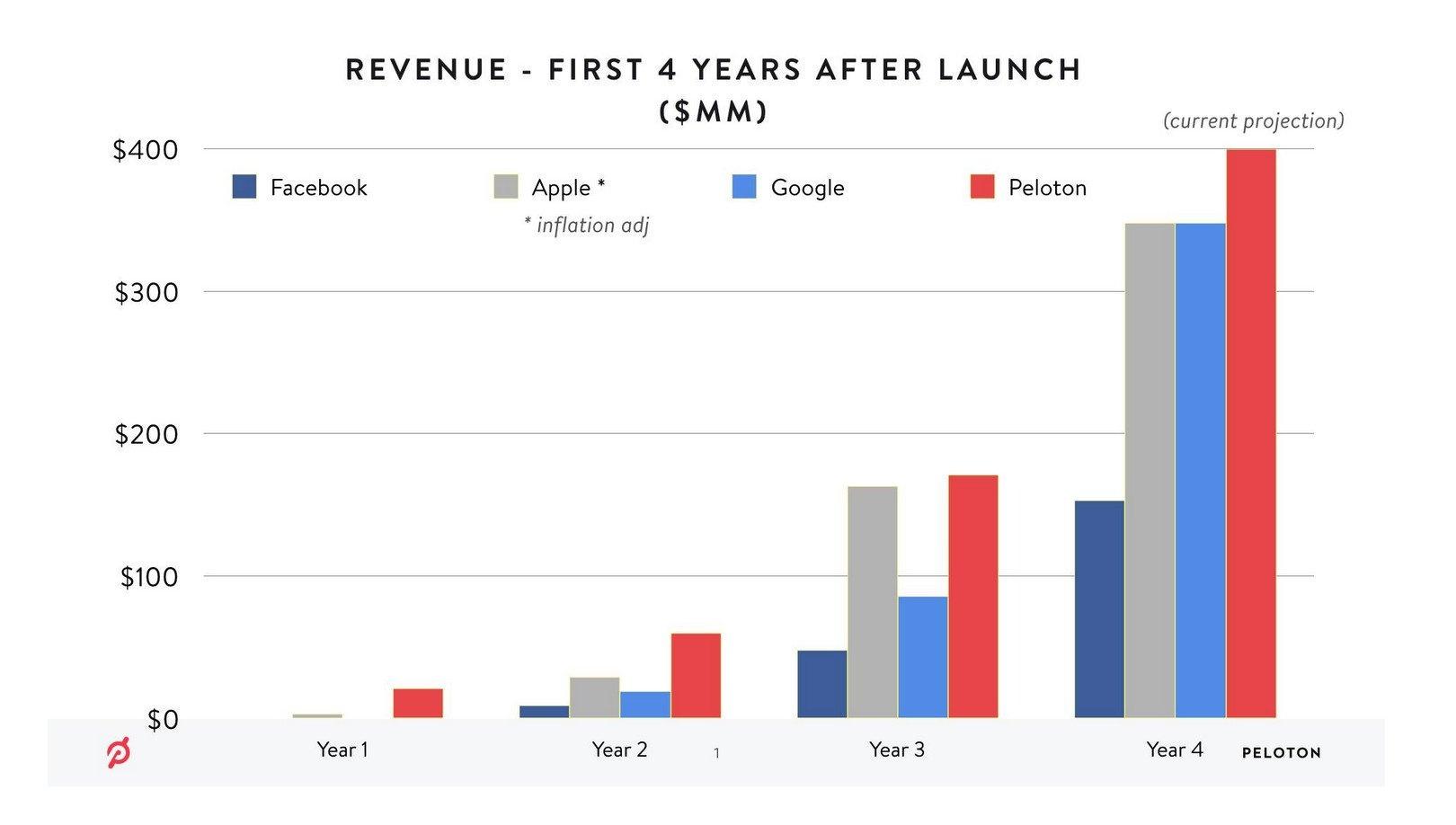 Revenue_First_4_Years.jpeg