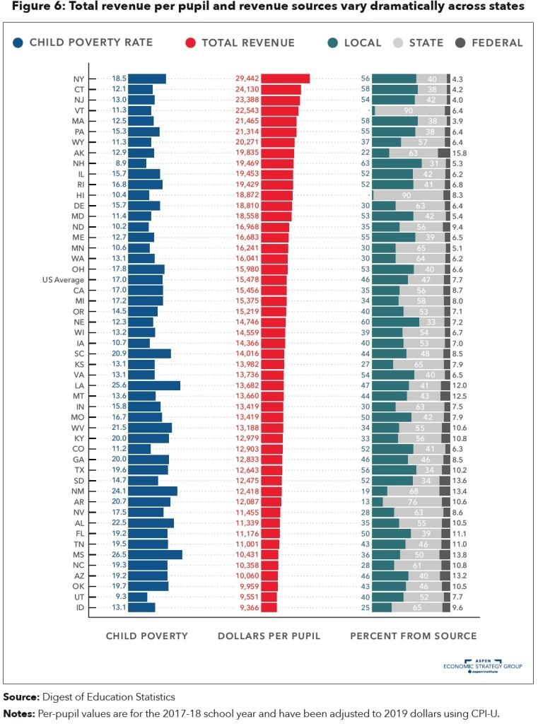 Revenue_Per_Pupil.jpg