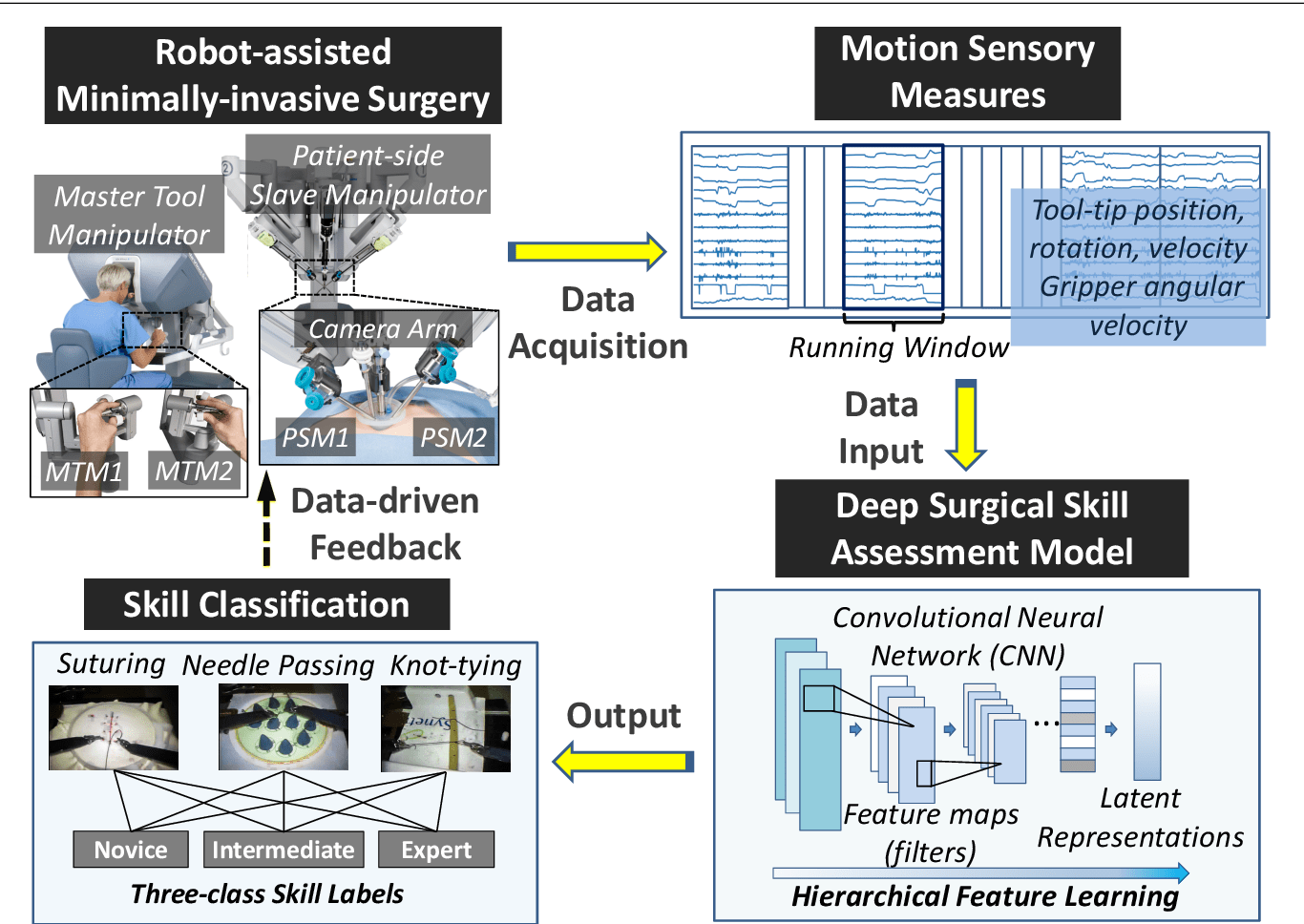 Robotic_Surgery_ML.png