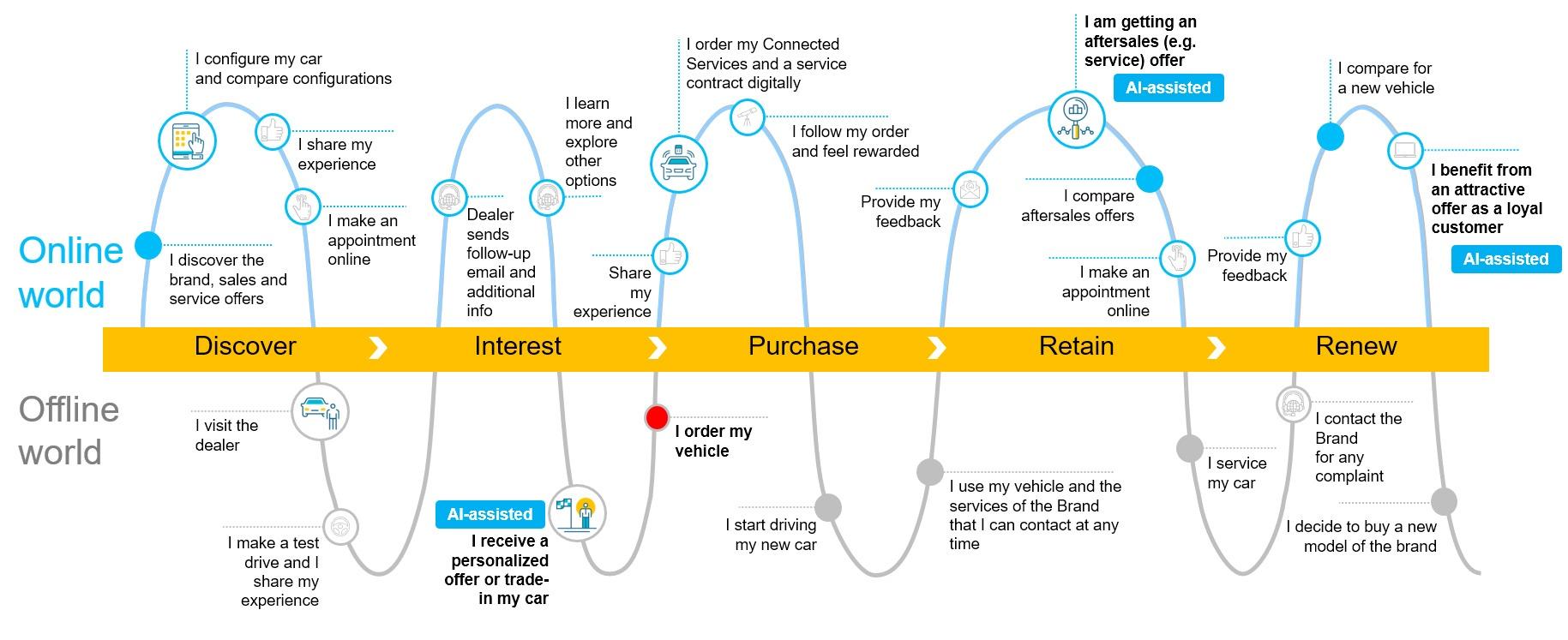 Role_of_AI_in_Sales.jpeg