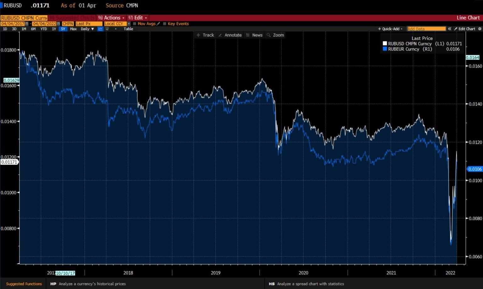 Ruble_vs_Us_Dollar.jpeg