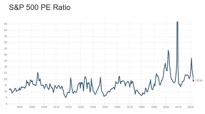 SP_500_PE_Ratio.jpg