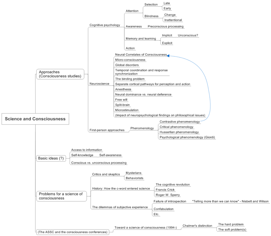 Science_and_Consciousness.png