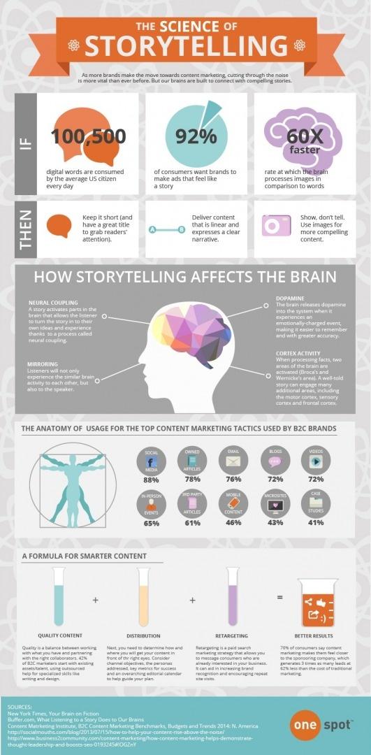 Science_of_Storytelling.jpeg