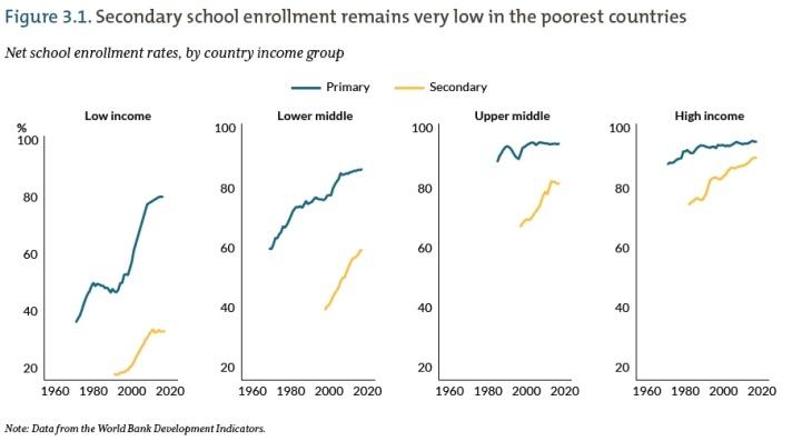 Secondary_Schools_Enrollment.jpg