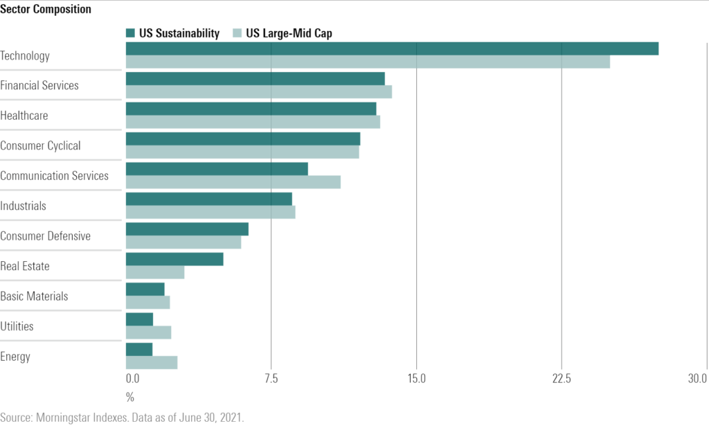 Sector_Composition.png