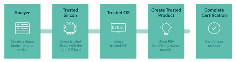 Security_Assurance__The_Role_of_PSA_Certified.png