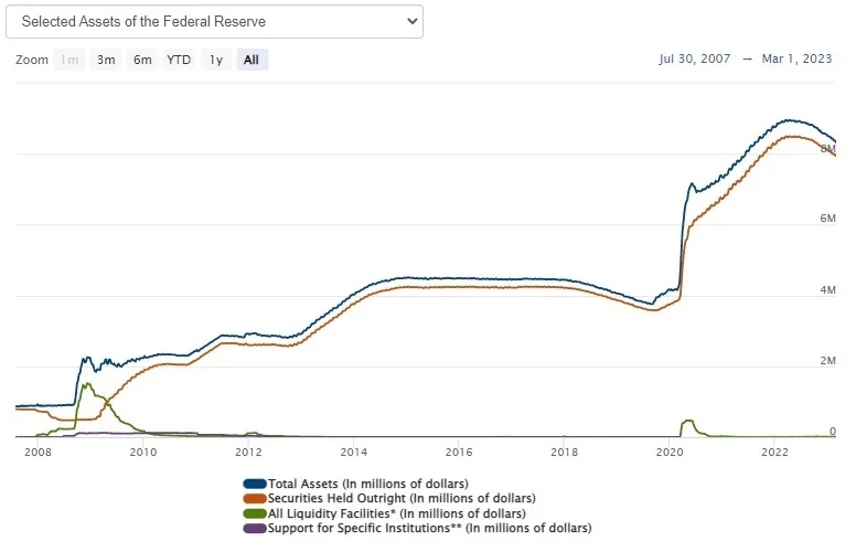 Selected_Assets_of_the_FED.jpg