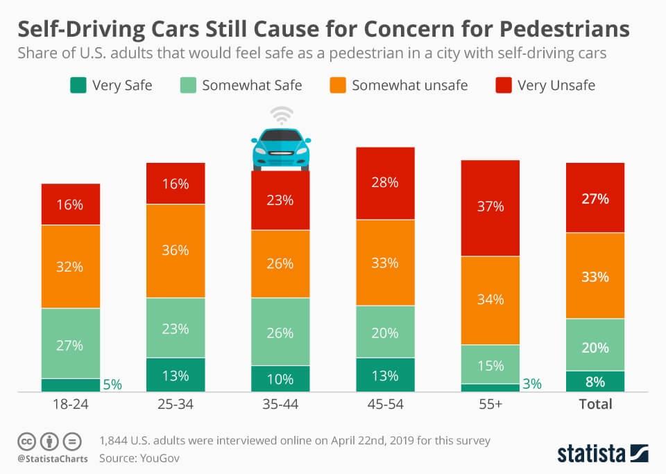 Self_Driving_Cars_Causing_Concerns.jpeg