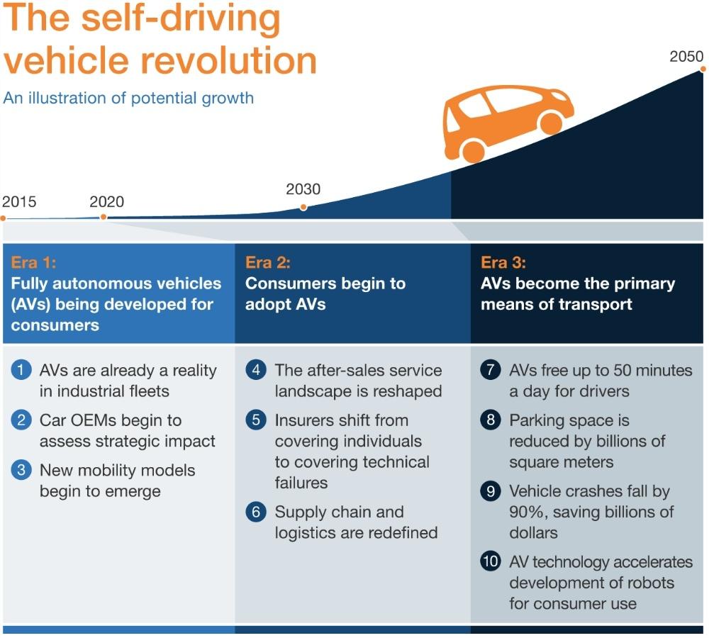 Self_Driving_Cars_Revolution.jpg