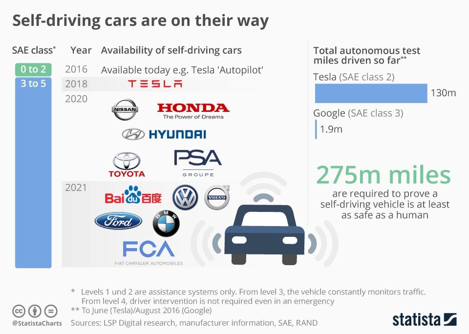 Self_Driving_Cars_Statistics.jpeg