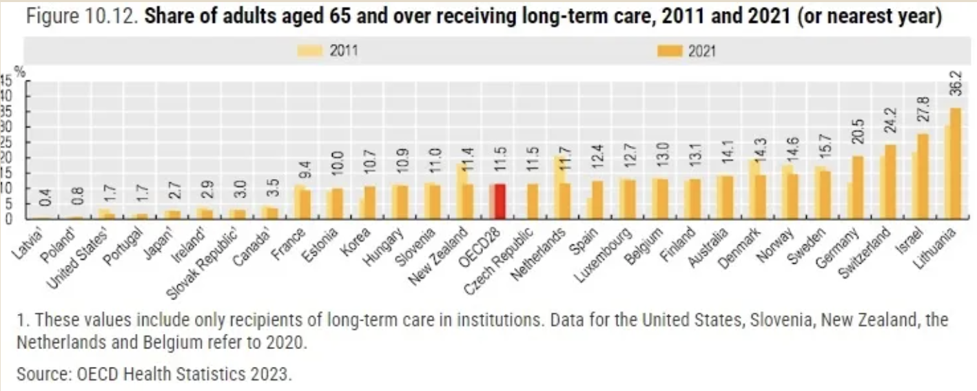 Share_of_Adults_Aged_65.png