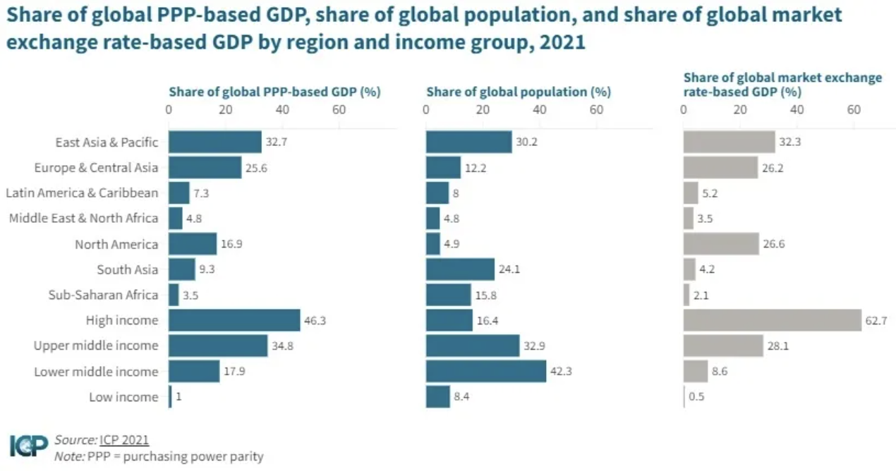 Share_of_Global_PPP-Based_GDP.png