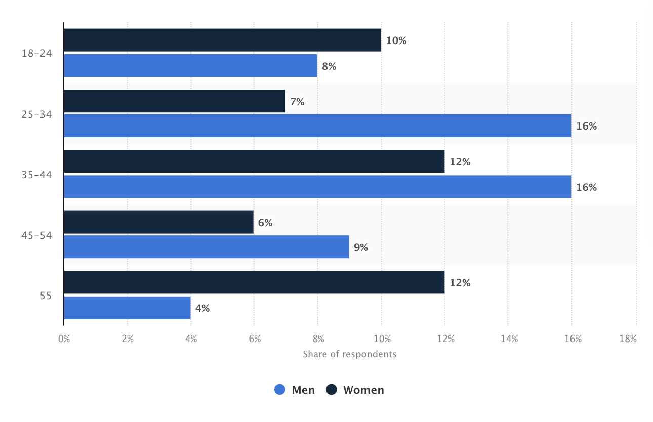 Share_of_consumers_who_prefer_purchasing_clothes_from_sustainable_brands_in_the_United_Kingdom_UK.png