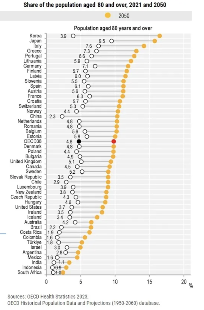 Share_of_the_population_aged_80.png