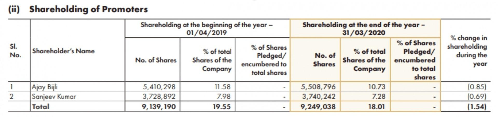 Shareholding_of_Promoters.jpg