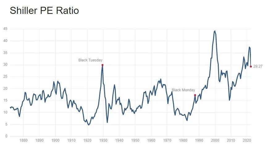 Shiller_PE_Ratio.jpg