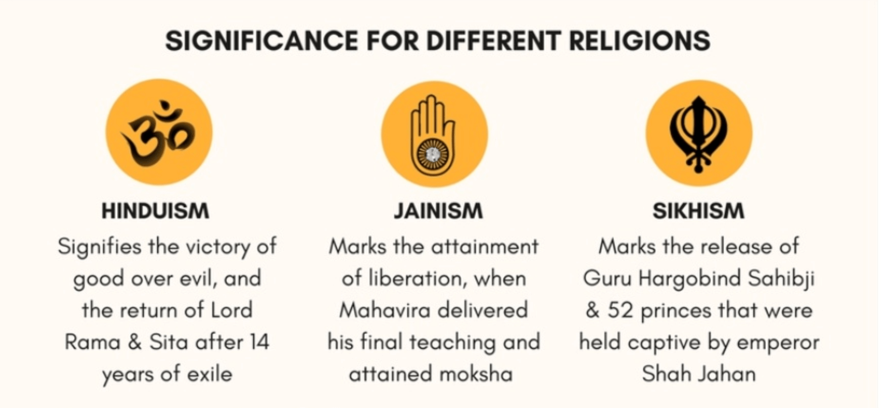 Significance_of_Diwali.png