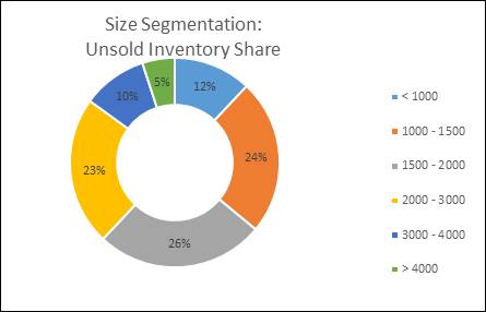 Size Segmentation.jpg