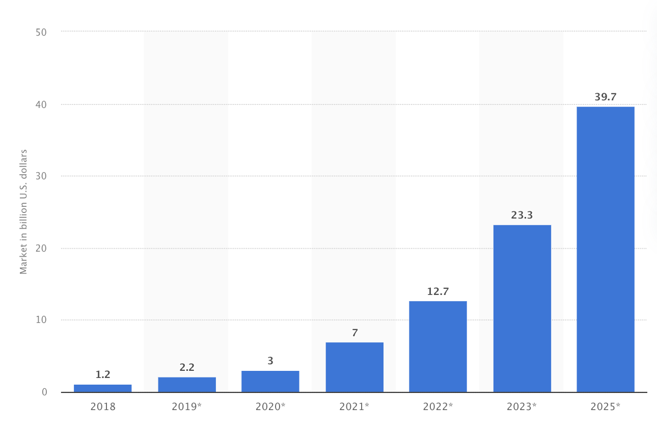 Size_of_the_Blockchain_Market.png