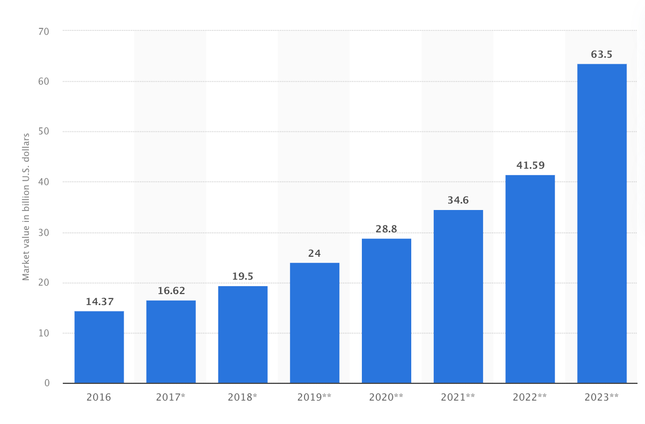 Size_of_the_fraud_detection_and_prevention_FDP_market_worldwide_from_2016_to_2022.png