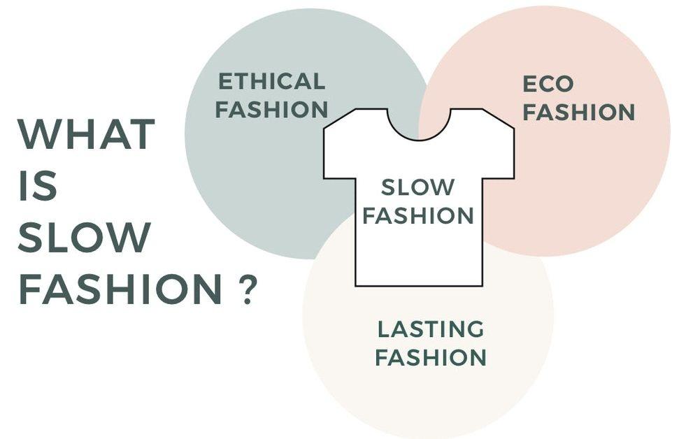 Slow_Fashion_Explained.jpg