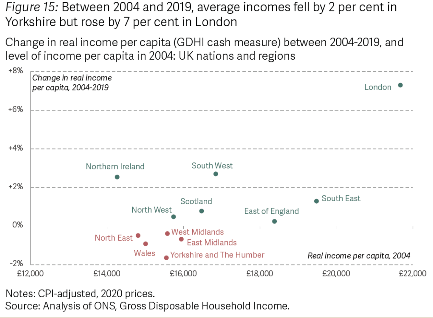 Slower_growth_means_fewer_resources_for_many_purposes.png